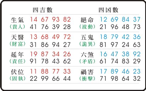 五鬼 破解|易經數字 《五鬼》的人格特質 